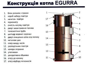 The design of the boiler GAZI